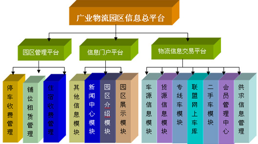 广业物流信息平台